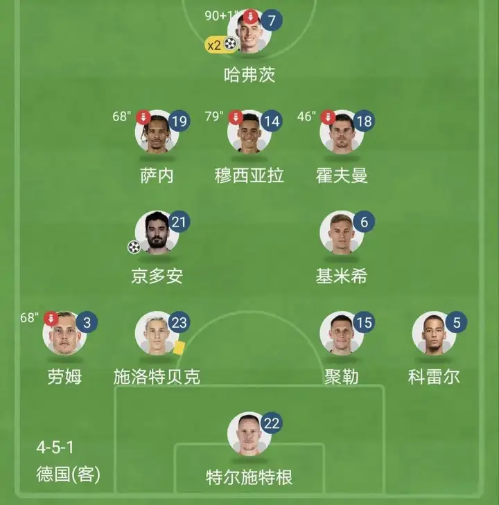 利物浦面对