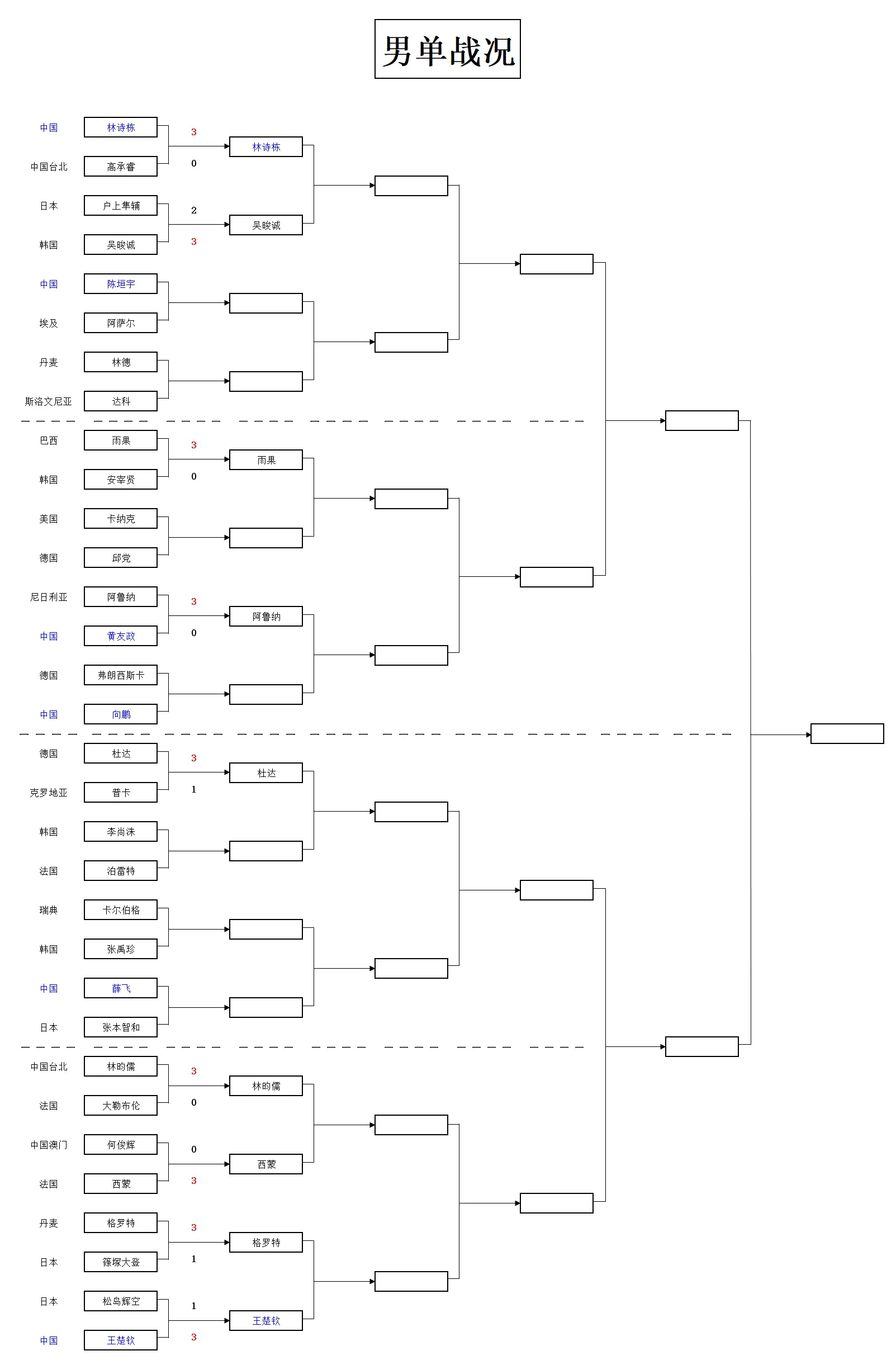 连胜, 澳门赛, cn