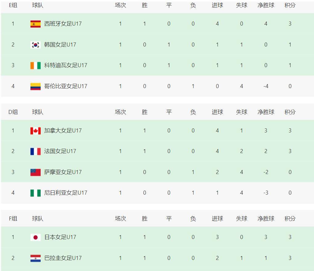 cn, 一直持续到, 个小组 cn, 一直持续到, 个小组